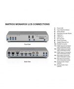 استریم و ضبط کننده Matrox Monarch LCS - تصویر 2