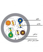 کابل شبکه مسی 4 زوج Dintek Cat5e - تصویر 2