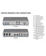 ضبط و استریم کننده Matrox Monarch HDX - تصویر 2