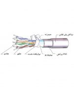 کابل شبکه بیرونی Dintek Cat5e FTP