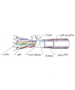 کابل شبکه بیرونی Dintek Cat5e FTP