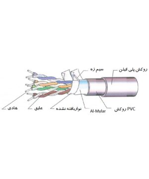 کابل شبکه بیرونی Dintek Cat5e FTP