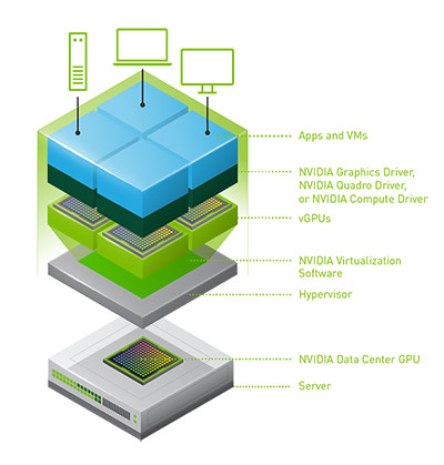 Vgpu پردازش گرافیکی مجازی