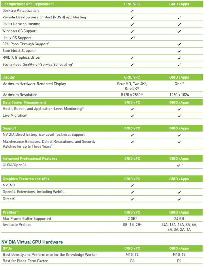 لیست قابلیت های NVIDIA Grid vPC