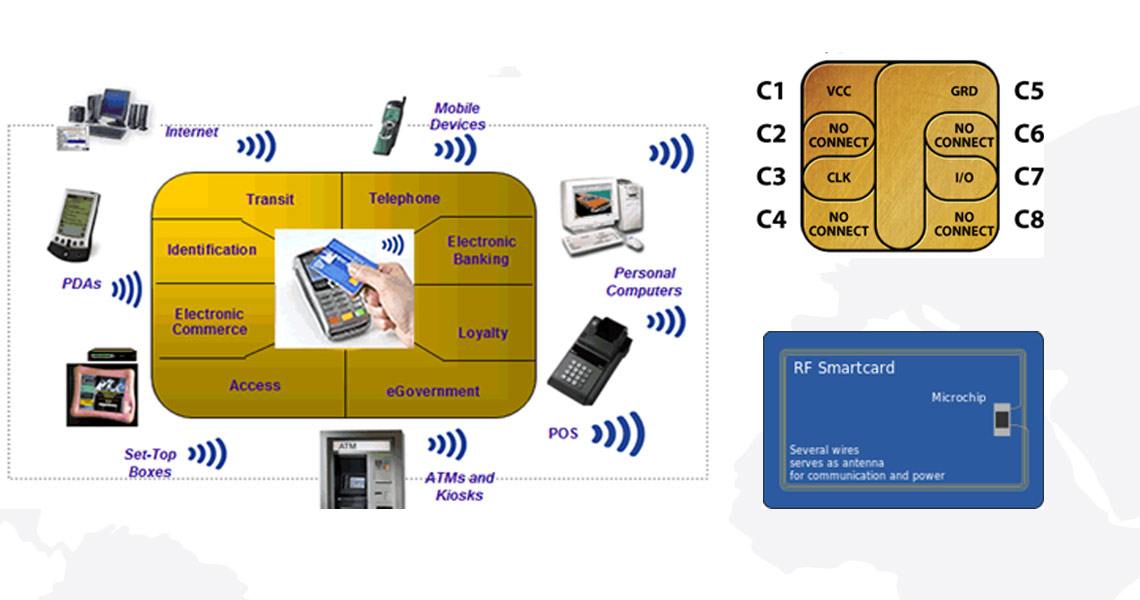 کارتهای با تراشه تماسی